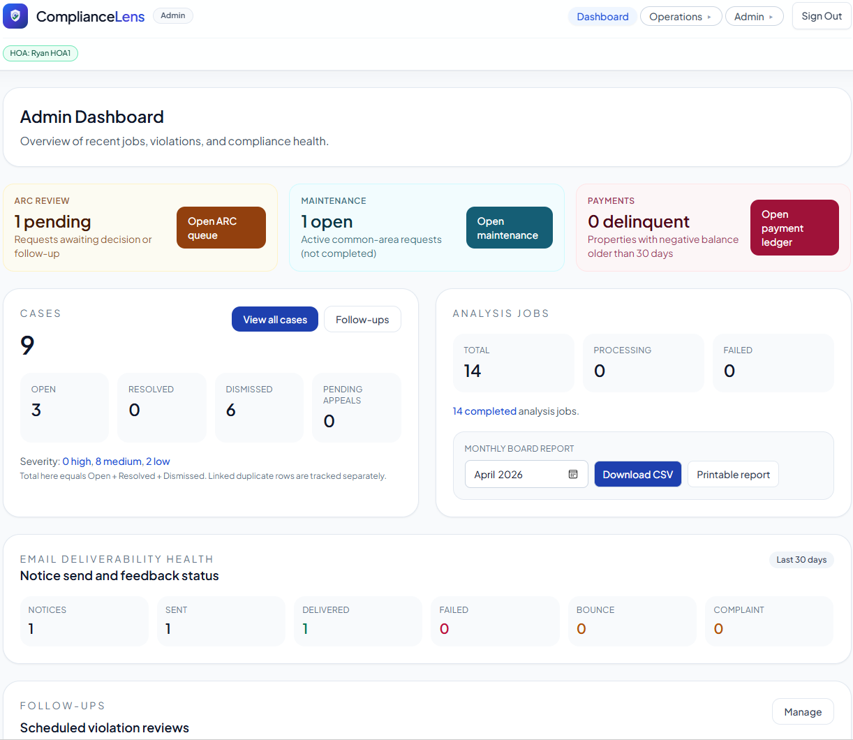 ComplianceLens operations dashboard showing violations, analysis jobs, and follow-ups.